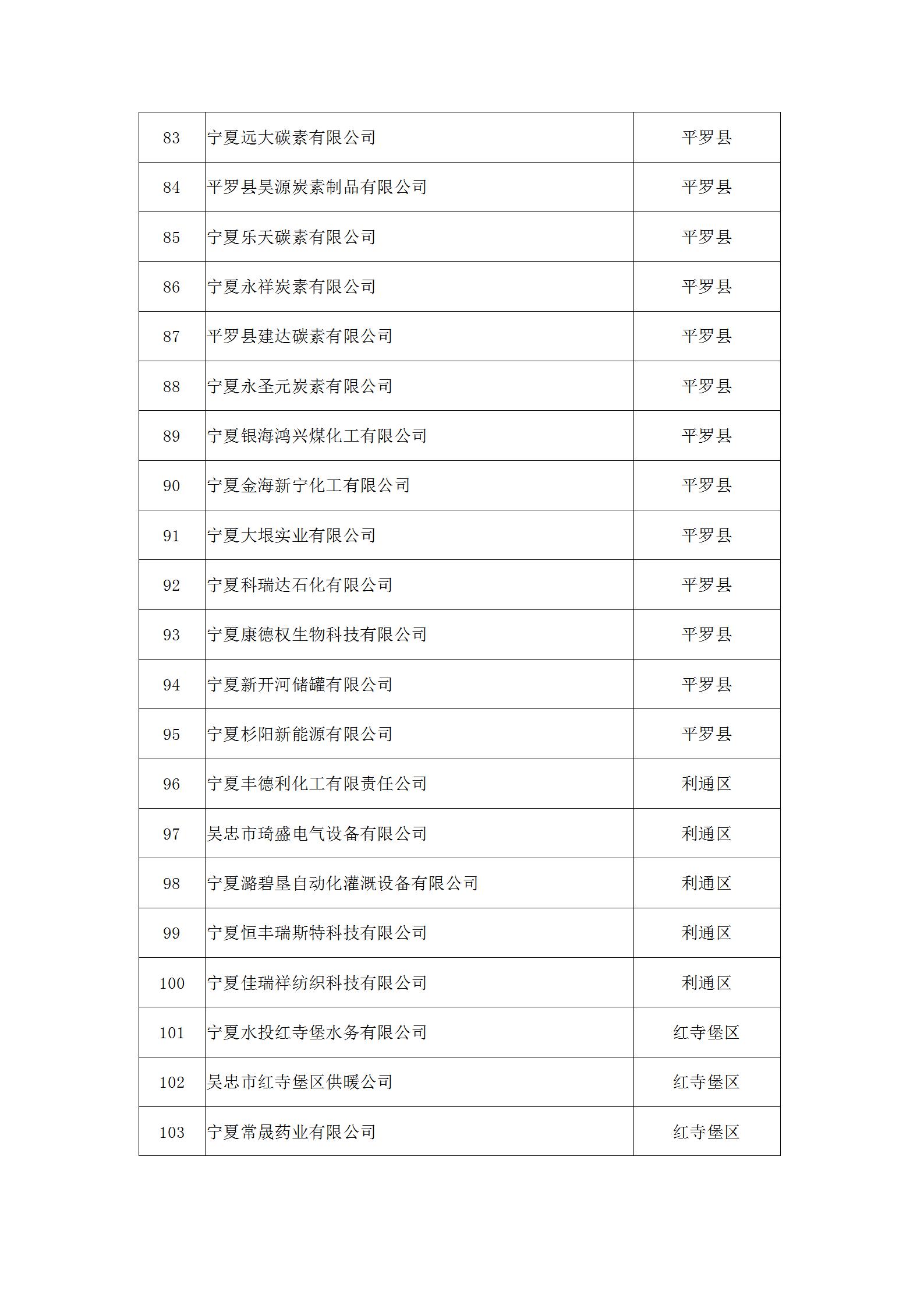 2019年升规工业企业拟奖补名单公示06.30 - 张处定_06