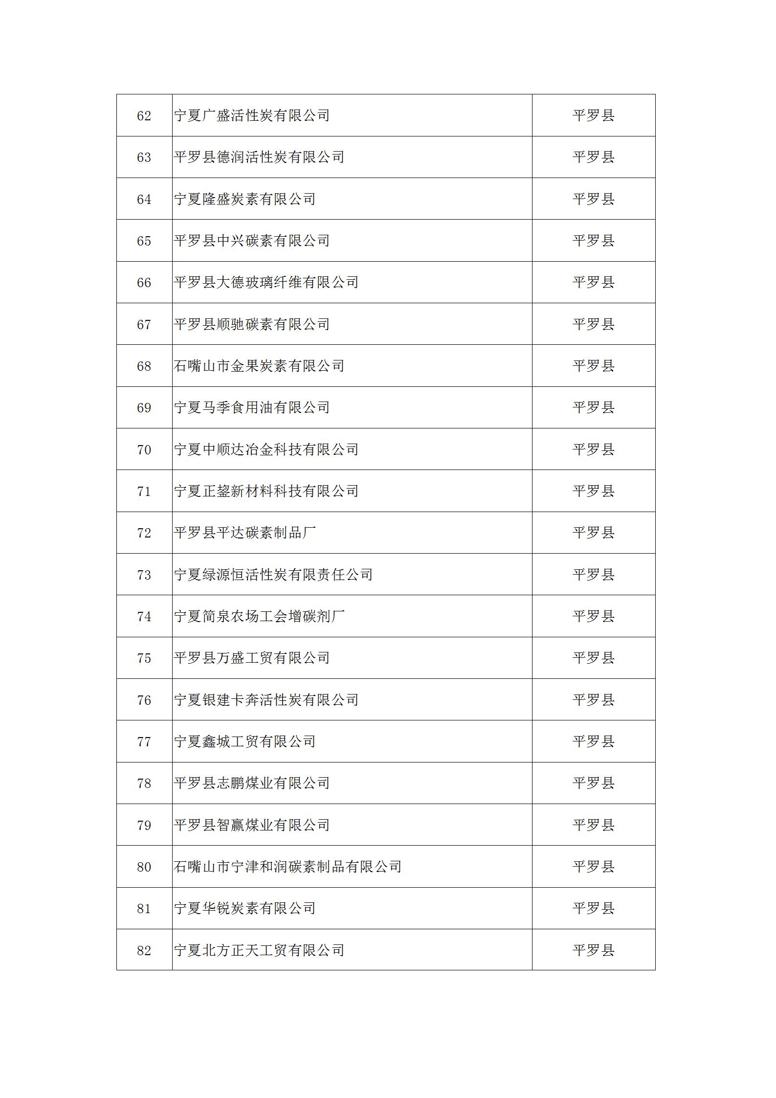 2019年升规工业企业拟奖补名单公示06.30 - 张处定_05