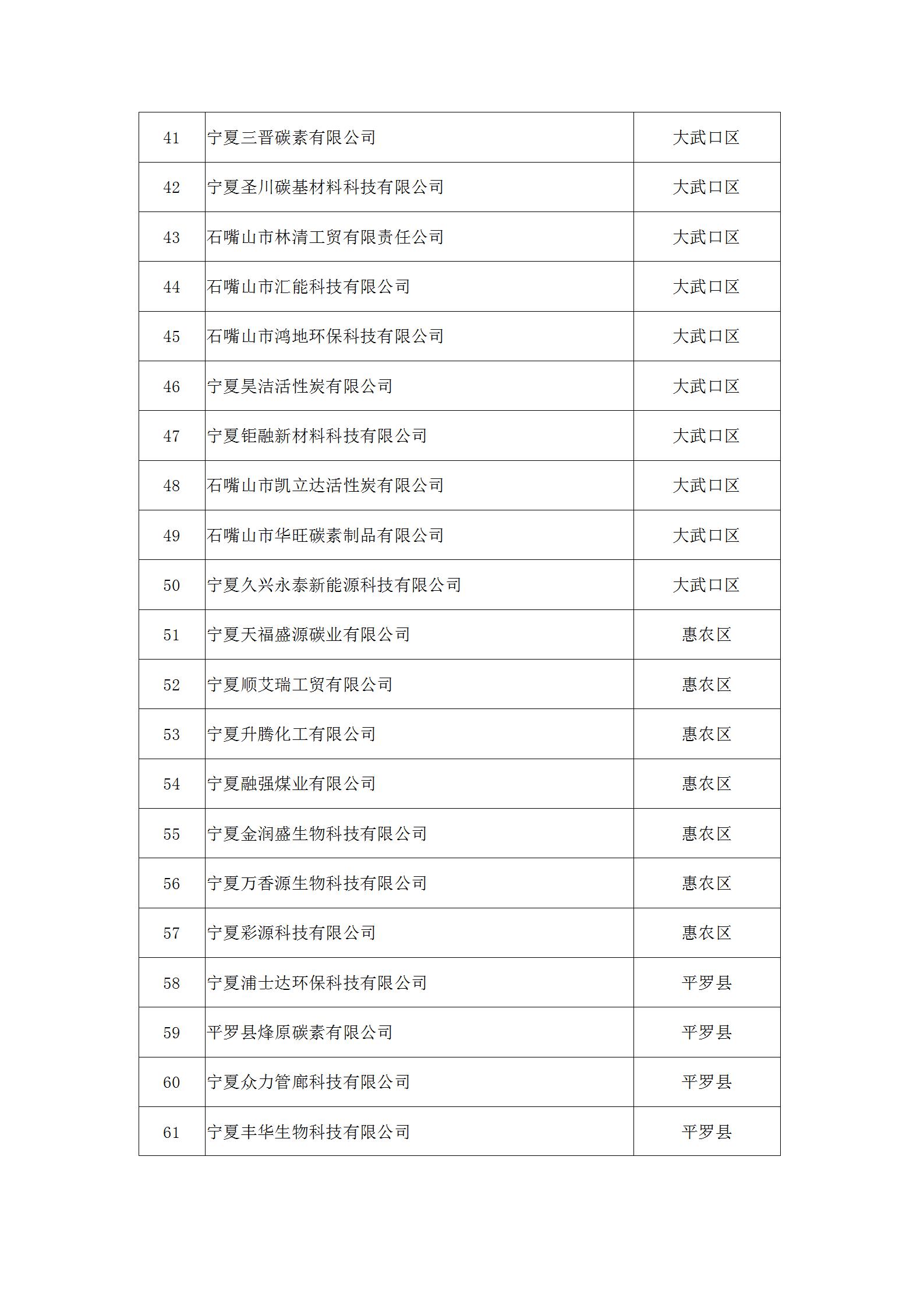 2019年升规工业企业拟奖补名单公示06.30 - 张处定_04