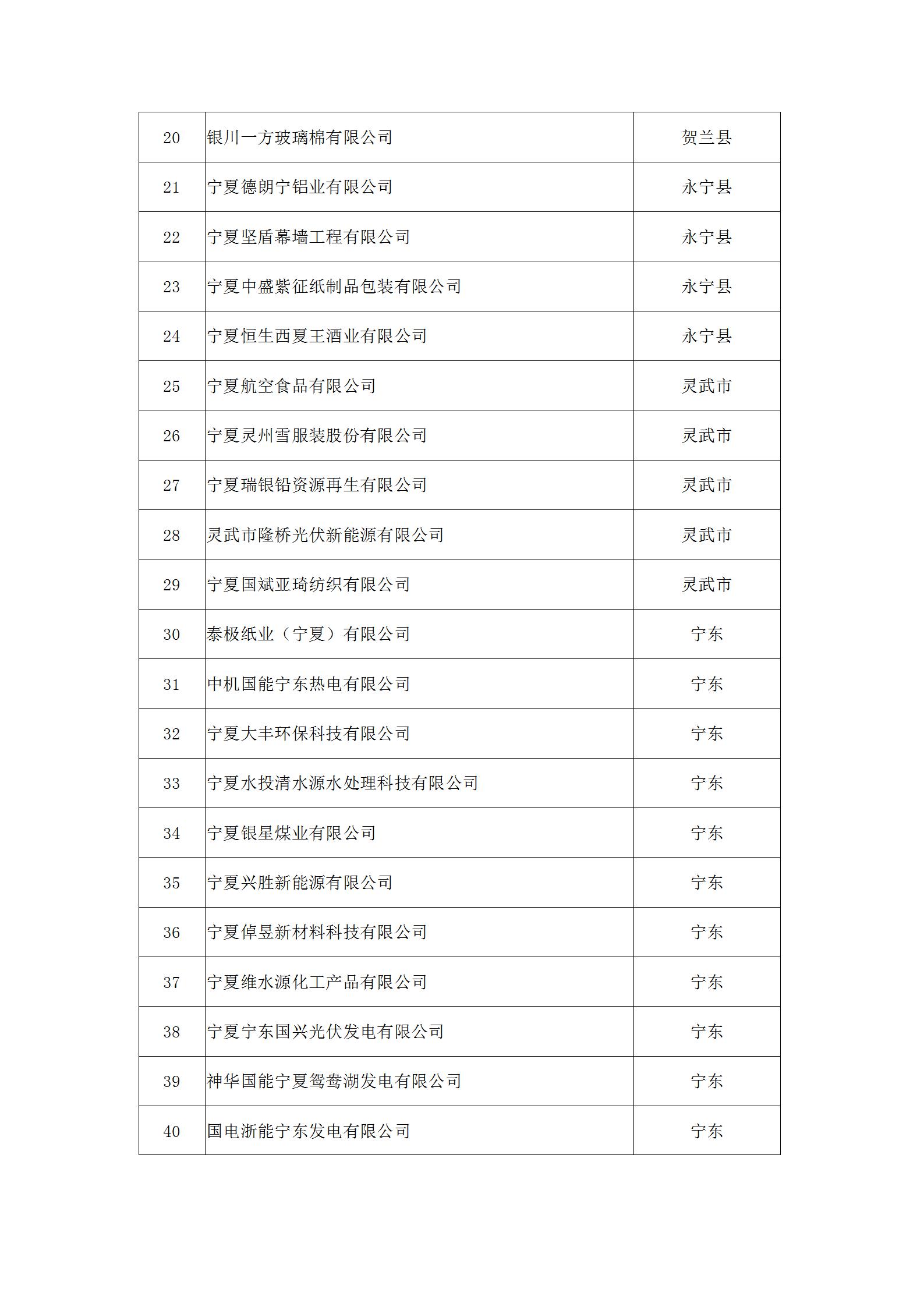 2019年升规工业企业拟奖补名单公示06.30 - 张处定_03