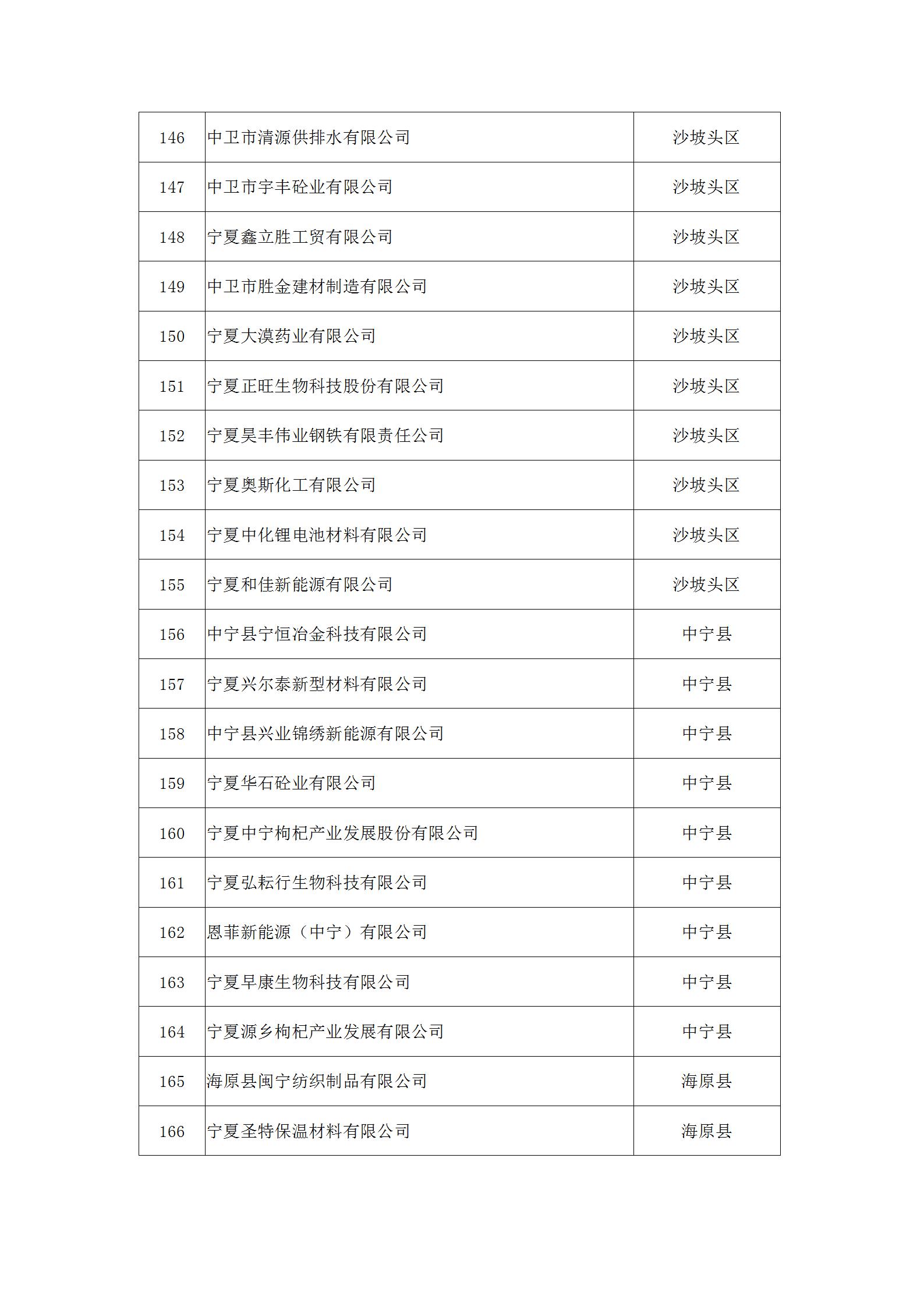 2019年升规工业企业拟奖补名单公示06.30 - 张处定_09