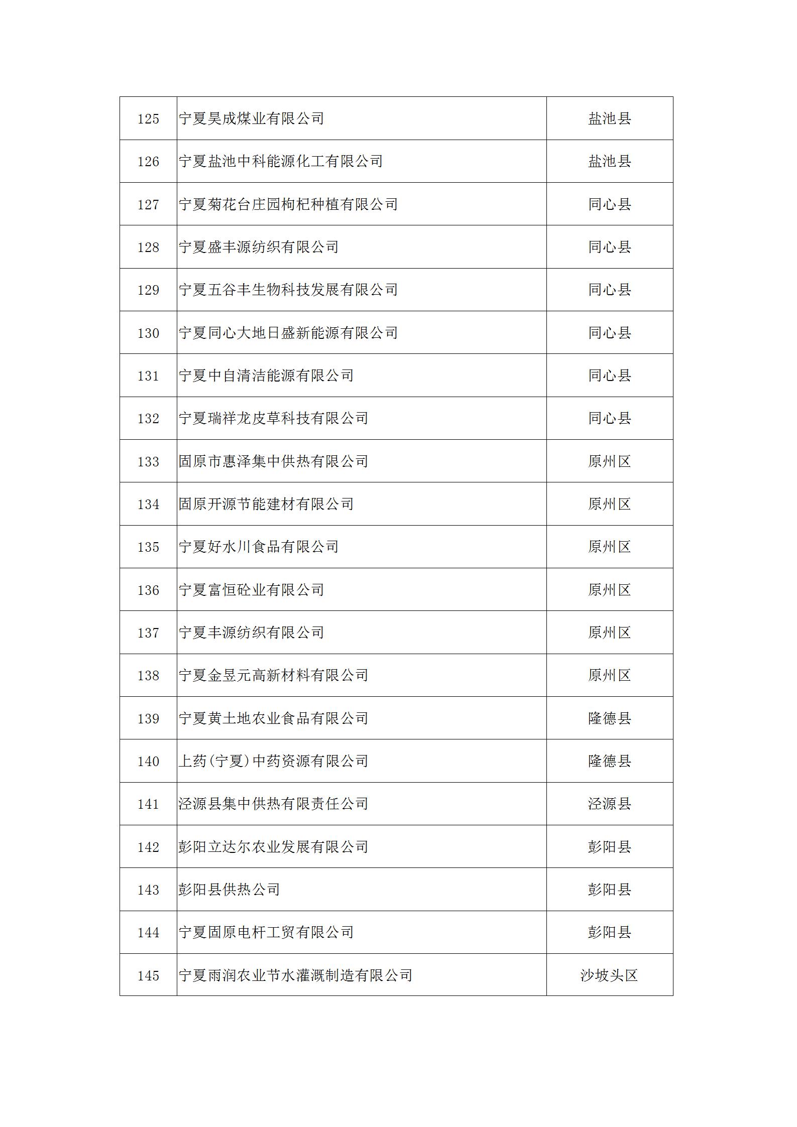 2019年升规工业企业拟奖补名单公示06.30 - 张处定_08