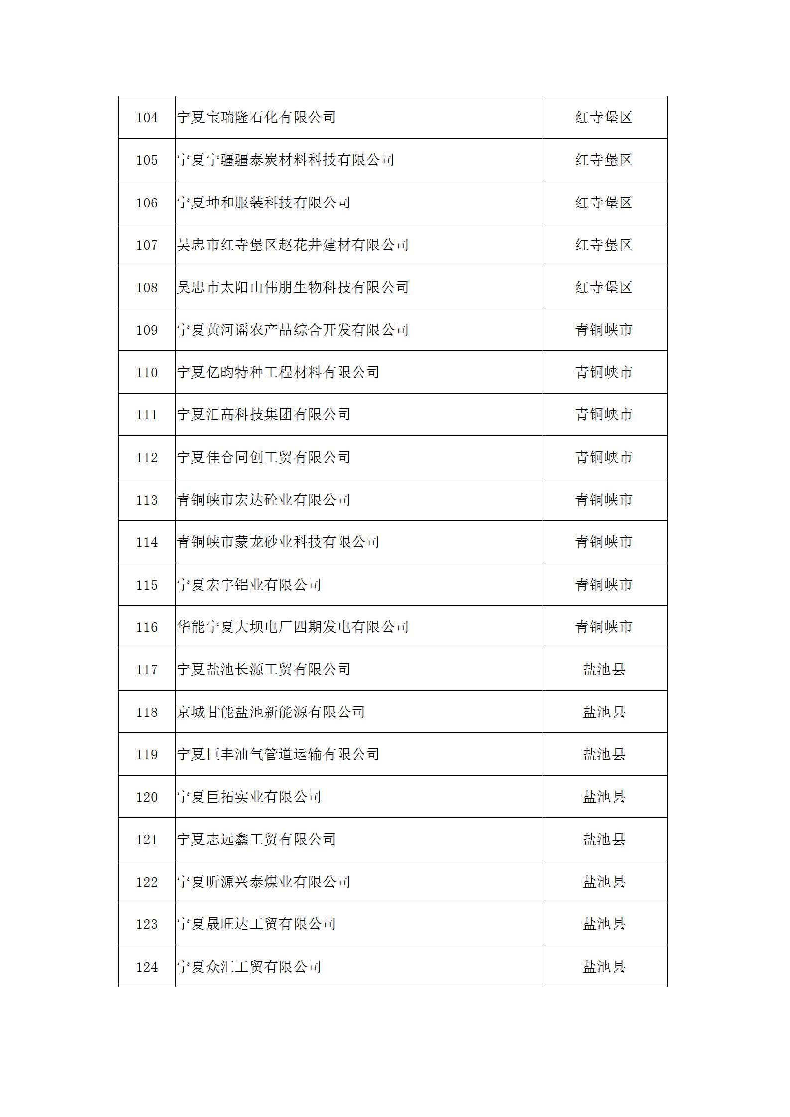 2019年升规工业企业拟奖补名单公示06.30 - 张处定_07