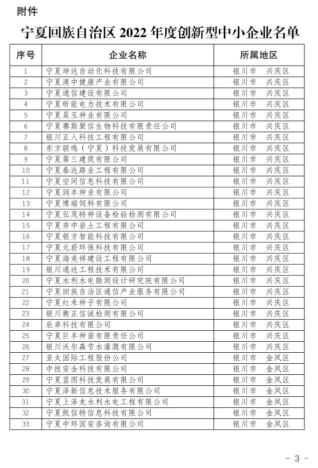 自治区工业和信息化厅关于公布宁夏回族自治区2022年度创新型中小企业名单的公告3