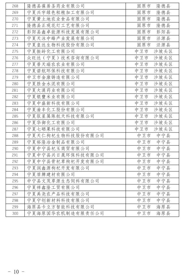 自治区工业和信息化厅关于公布宁夏回族自治区2022年度创新型中小企业名单的公告10