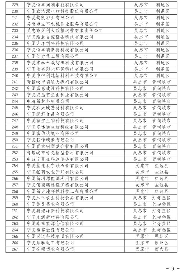 自治区工业和信息化厅关于公布宁夏回族自治区2022年度创新型中小企业名单的公告9