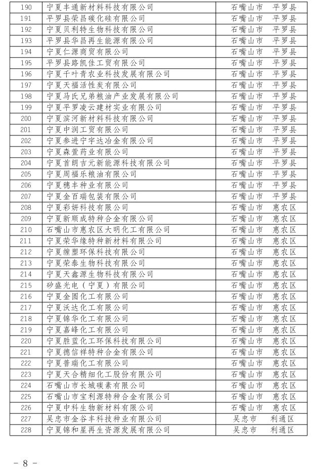 自治区工业和信息化厅关于公布宁夏回族自治区2022年度创新型中小企业名单的公告8